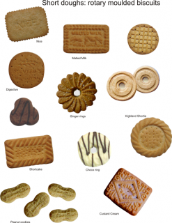 Biscuit Names - short doughs - rotary moulded biscuits