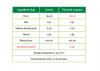 Ingredients Sternzym LQ 4020 produced by SternEnzym